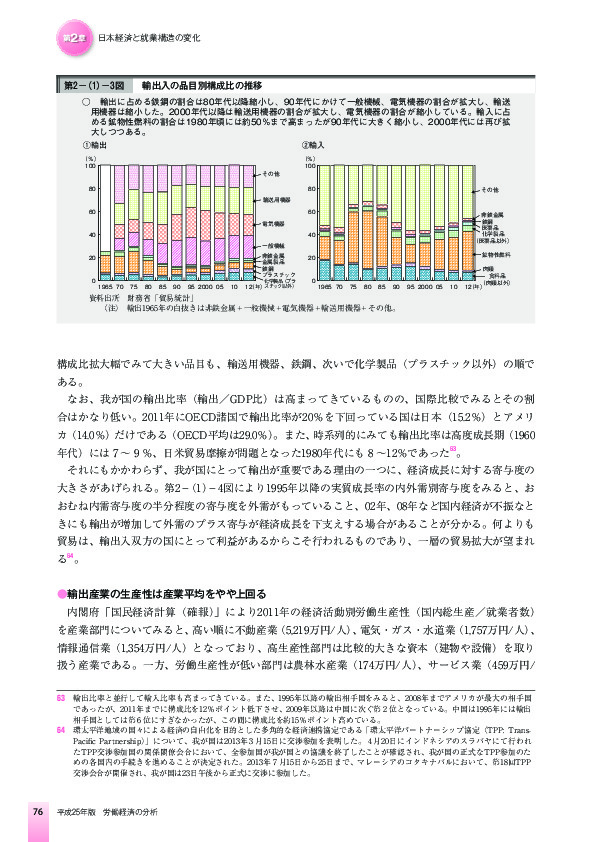 第2-(1)-3図 輸出入の品目別構成比の推移