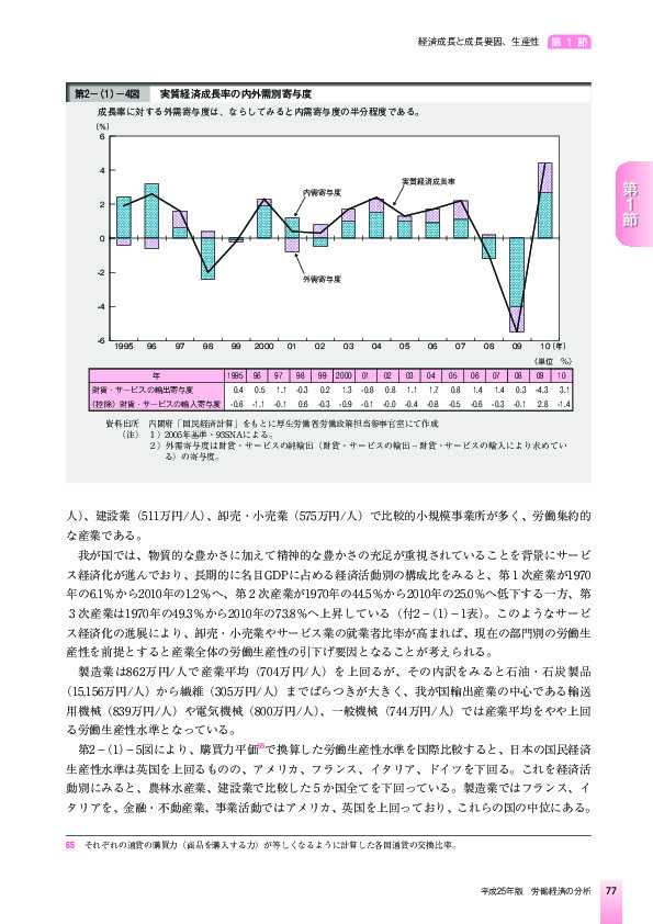 第2-(1)-4図 実質経済成長率の内外需別寄与度