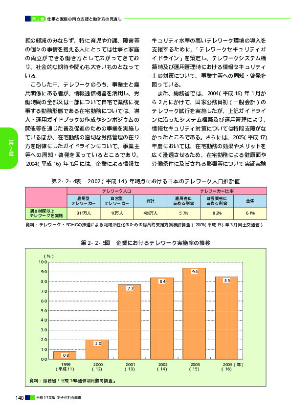 第2‐2‐4表　2002（平成14）年時点における日本のテレワーク人口推計値