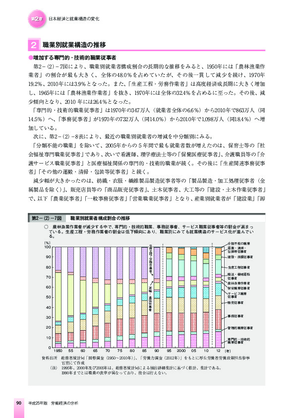 第2-(2)-7図 職業別就業者構成割合の推移