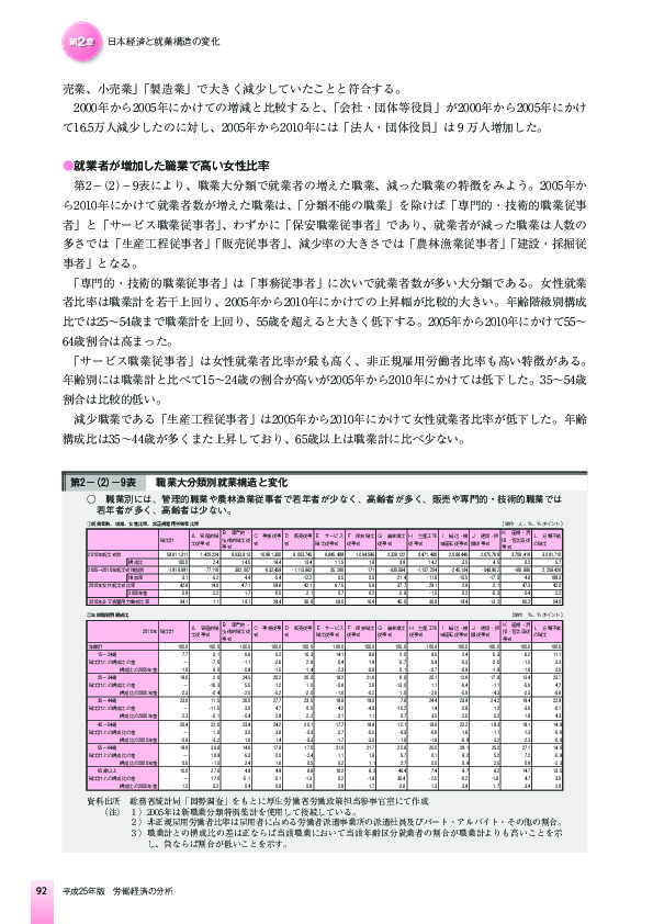 第2-(2)-9表 職業大分類別就業構造と変化