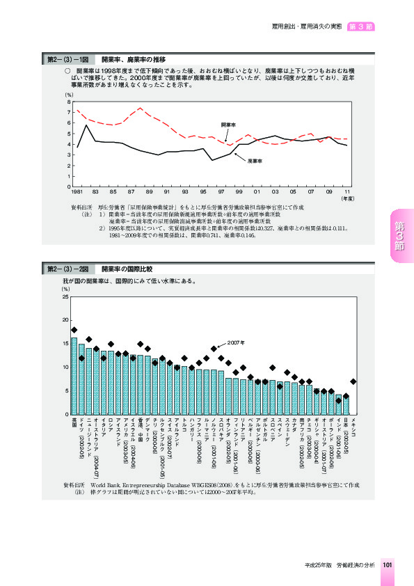 第2-(3)-1図 開業率、廃業率の推移