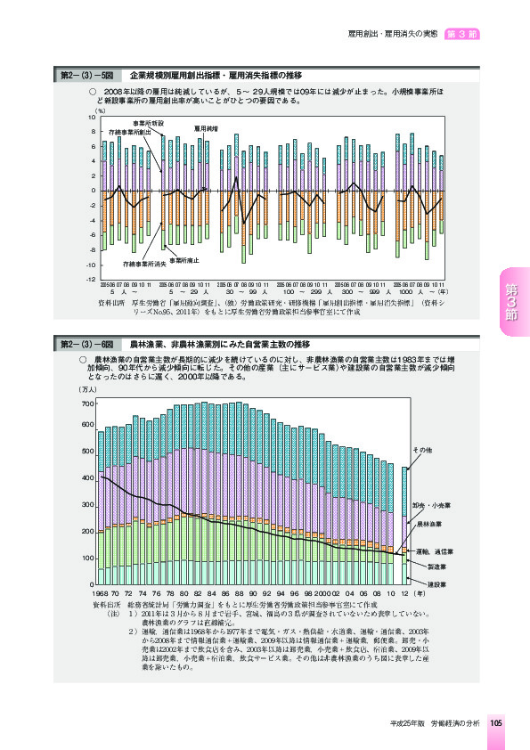 第2-(3)-5図 企業規模別雇用創出指標・雇用消失指標の推移