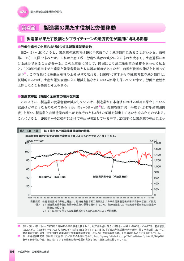 第2-(4)-1図 鉱工業生産と製造業就業者数の推移