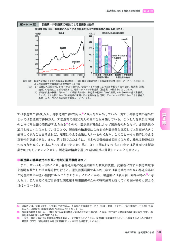 第2-(4)-2図 製造業・非製造業の輸出による雇用創出効果