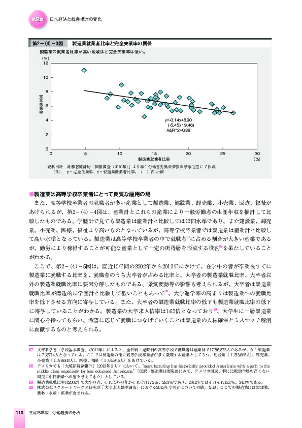 第2-(4)-3図 製造業就業者比率と完全失業率の関係