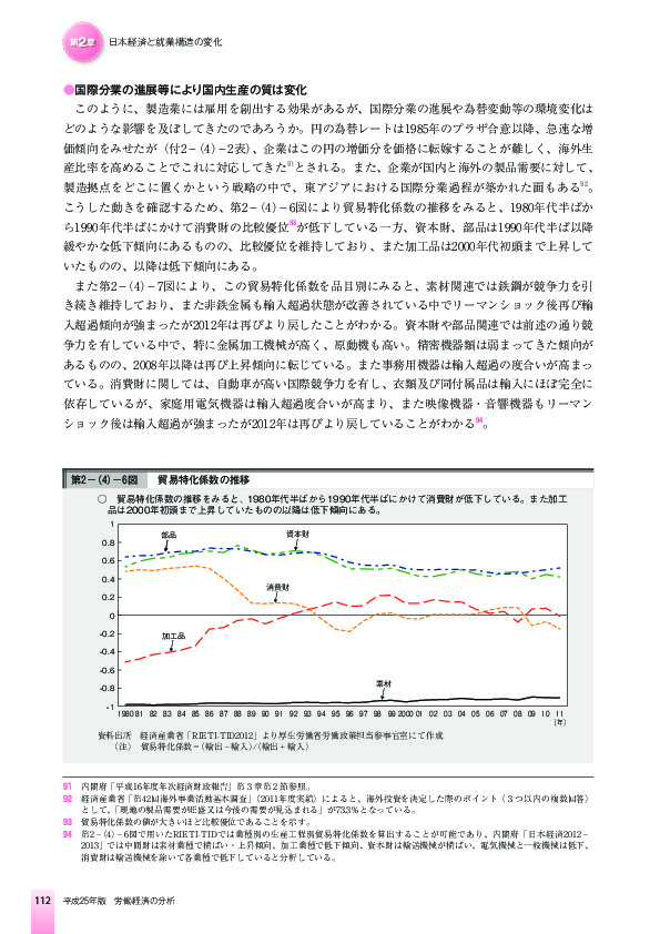 第2-(4)-6図 貿易特化係数の推移