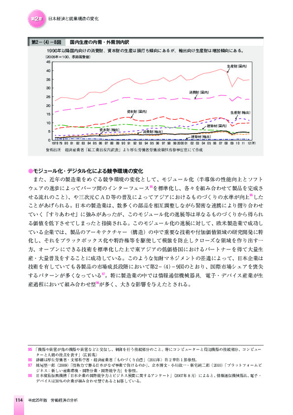 第2-(4)-8図 国内生産の内需・外需別内訳