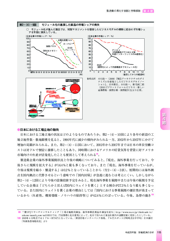 第2-(4)-9図 モジュール化の進展した製品の市場シェアの喪失