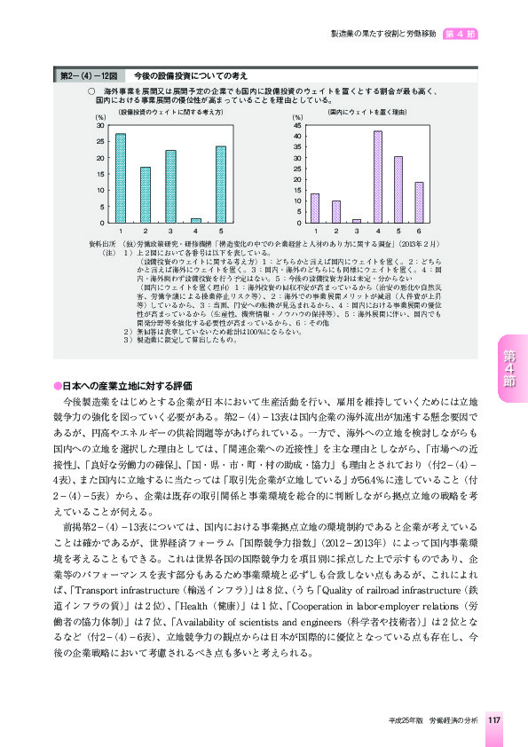 第2-(4)-12図 今後の設備投資についての考え