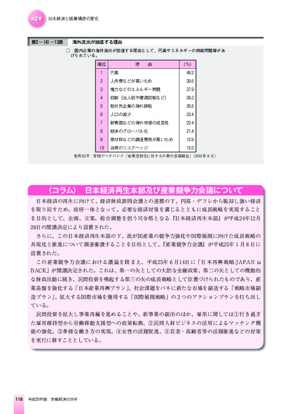 第2-(4)-13表 海外流出が加速する理由