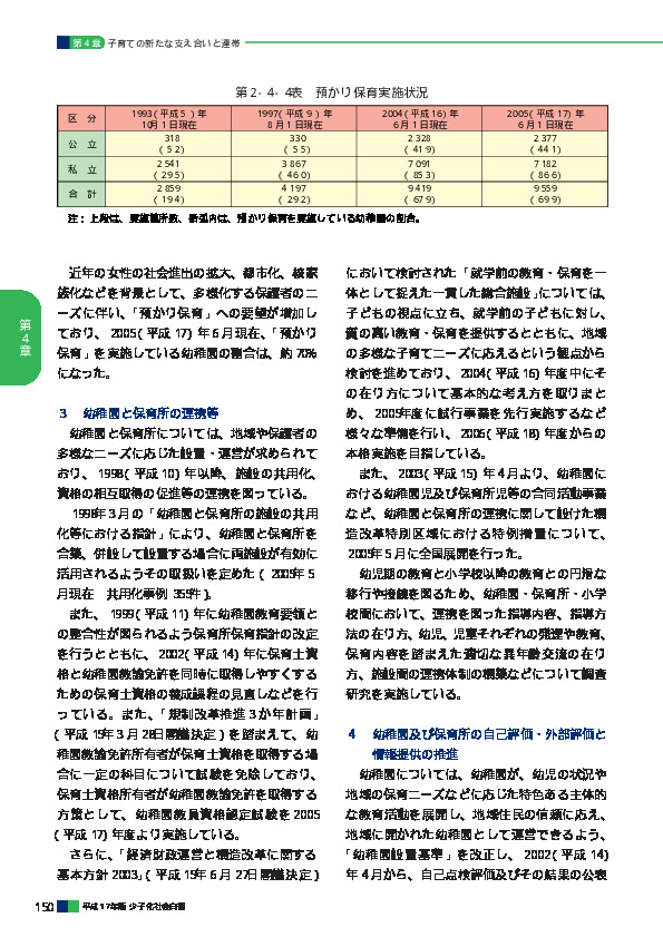 第2‐4‐4表　預かり保育実施状況