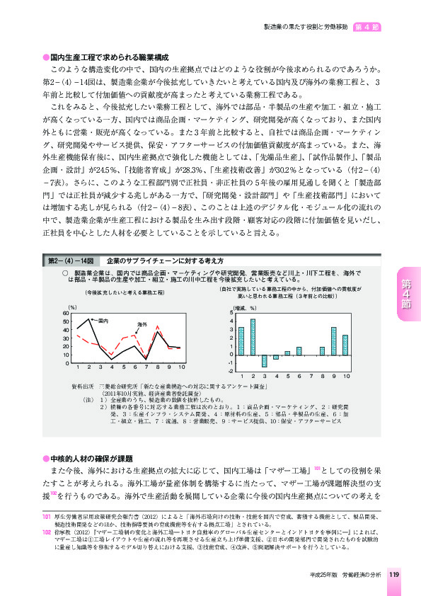 第2-(4)-14図 企業のサプライチェーンに対する考え方