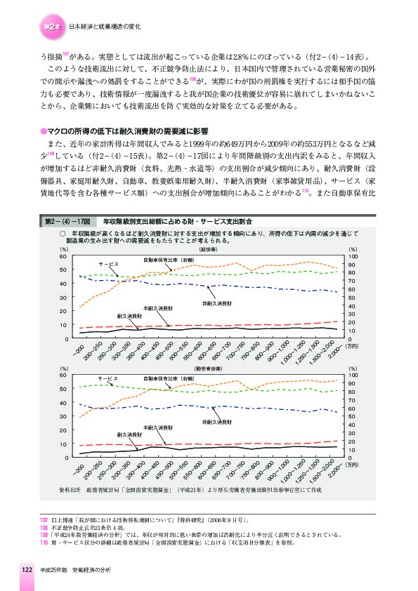 第2-(4)-17図 年収階級別支出総額に占める財・サービス支出割合