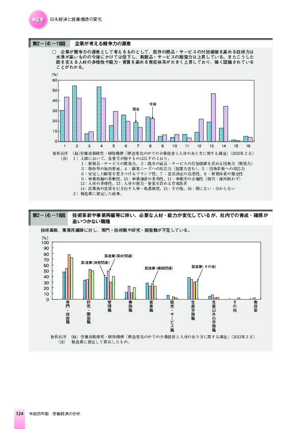 第2-(4)-18図 企業が考える競争力の源泉