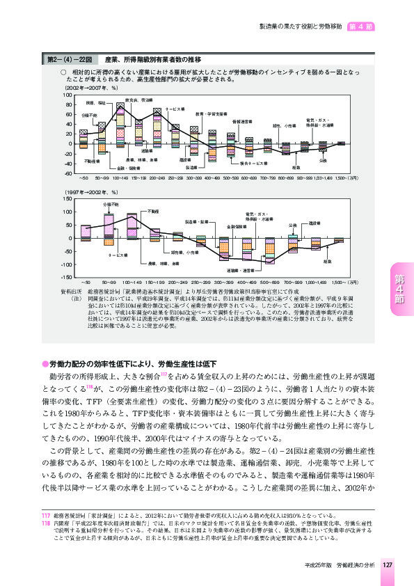 第2-(4)-22図 産業、所得階級別有業者数の推移