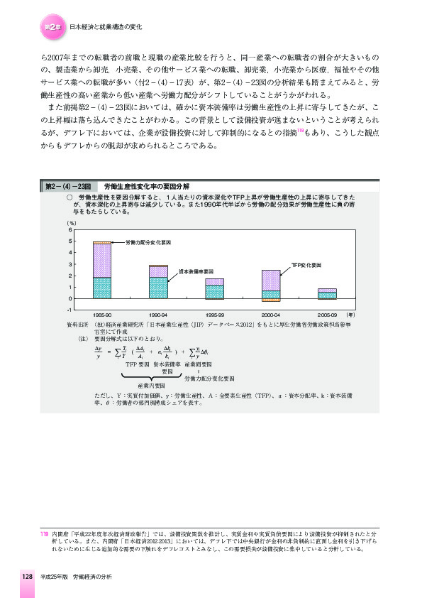 第2-(4)-23図 労働生産性変化率の要因分解