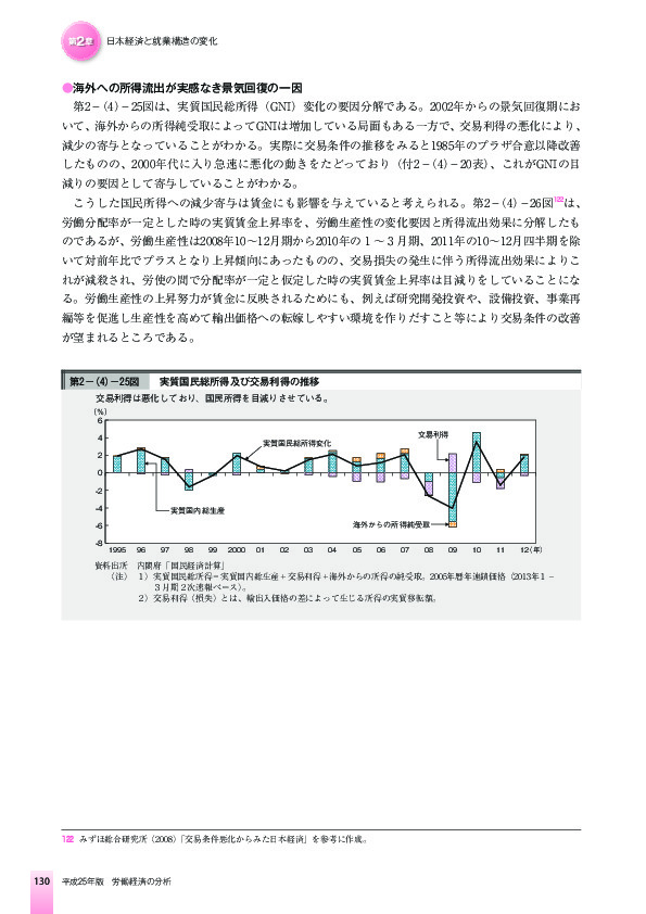 第2-(4)-25図 実質国民総所得及び交易利得の推移