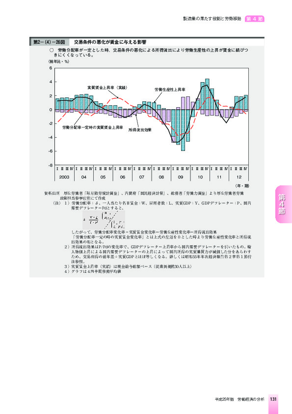 第2-(4)-26図 交易条件の悪化が賃金に与える影響