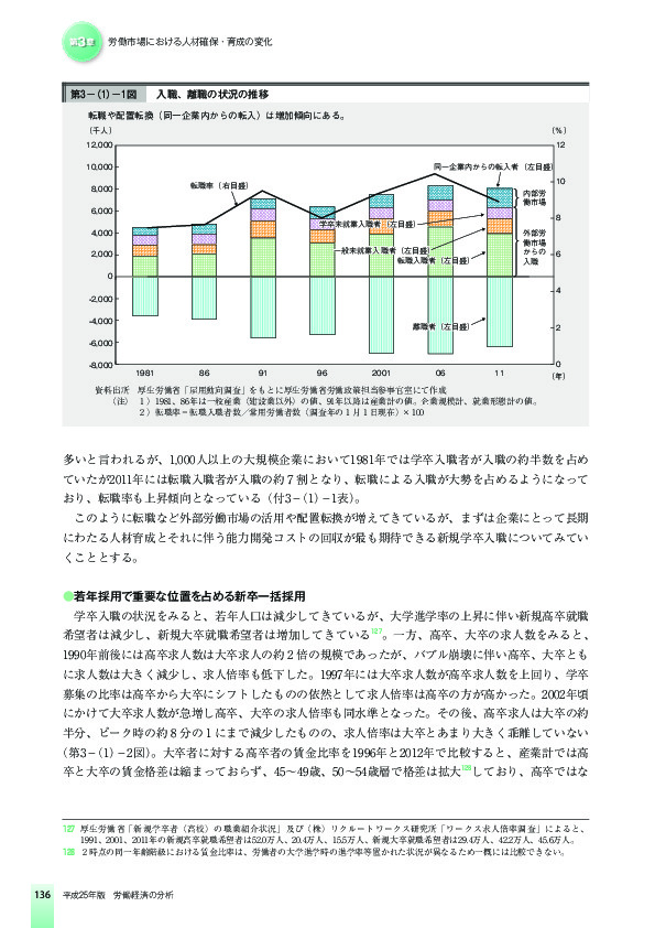 第3-(1)-1図 入職、離職の状況の推移