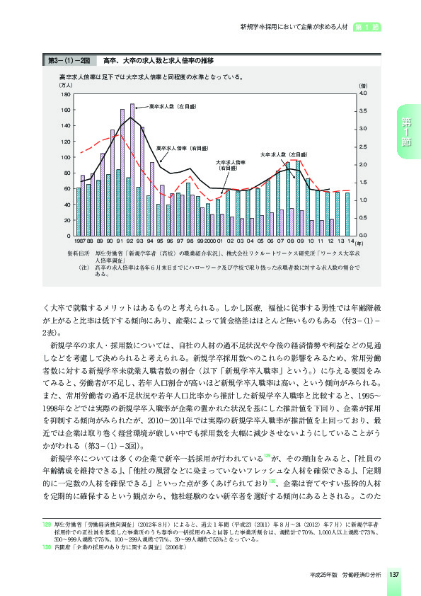 第3-(1)-2図 高卒、大卒の求人数と求人倍率の推移