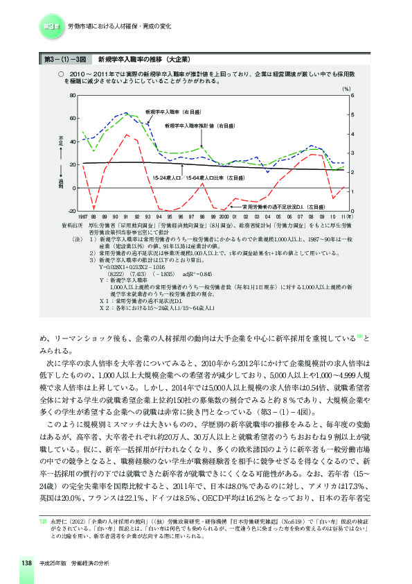 第3-(1)-3図 新規学卒入職率の推移(大企業)