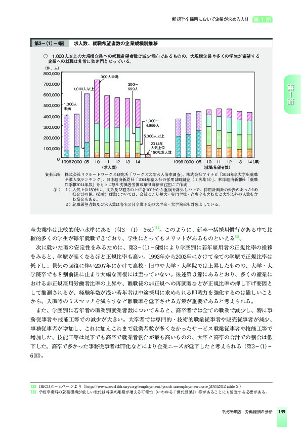 第3-(1)-4図 求人数、就職希望者数の企業規模別推移