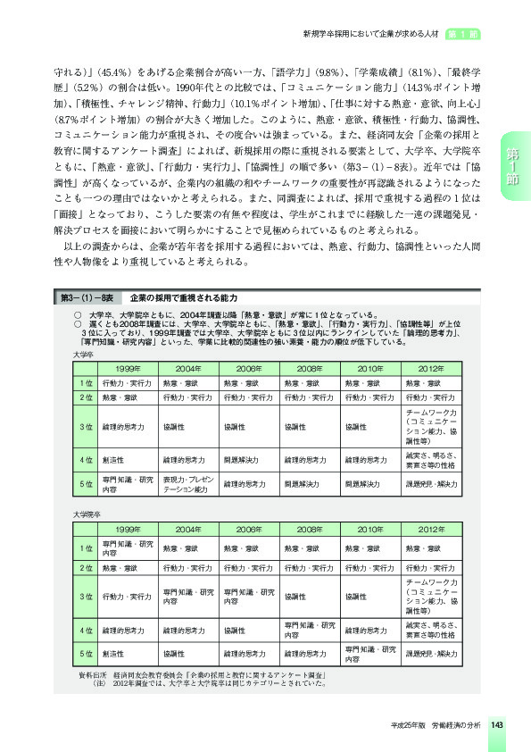 第3-(1)-8表 企業の採用で重視される能力