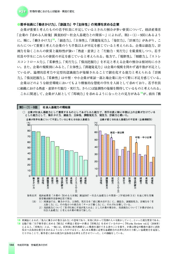 第3-(1)-9図 社会人基礎力の需給差