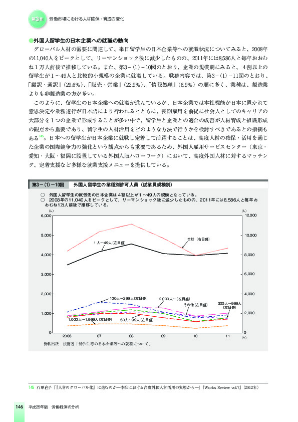 第3-(1)-10図 外国人留学生の業種別許可人員(従業員規模別)