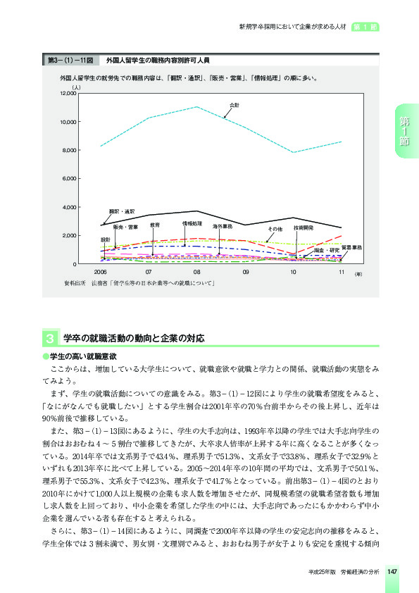 第3-(1)-11図 外国人留学生の職務内容別許可人員