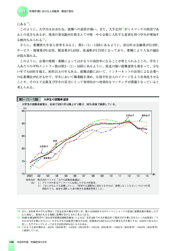 第3-(1)-12図 大学生の就職希望度