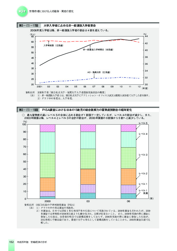 第3-(1)-18図 PISA調査における日本の15歳児の総合読解力の習熟度別割合の経年変化