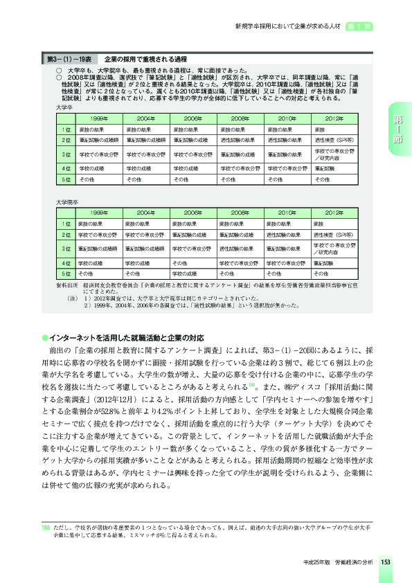 第3-(1)-19表 企業の採用で重視される過程