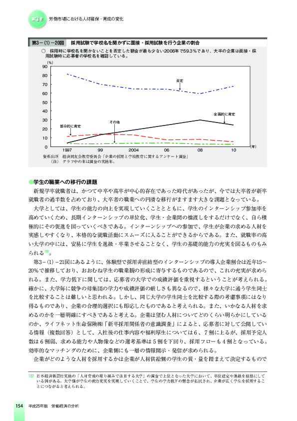 第3-(1)-20図 採用試験で学校名を聞かずに面接・採用試験を行う企業の割合