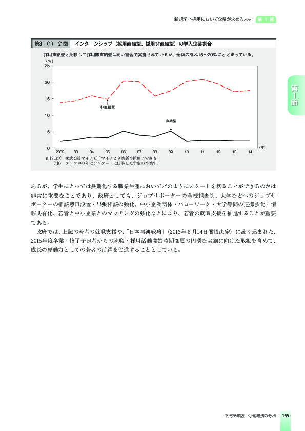 第3-(1)-21図 インターンシップ(採用直結型、採用非直結型)の導入企業割合