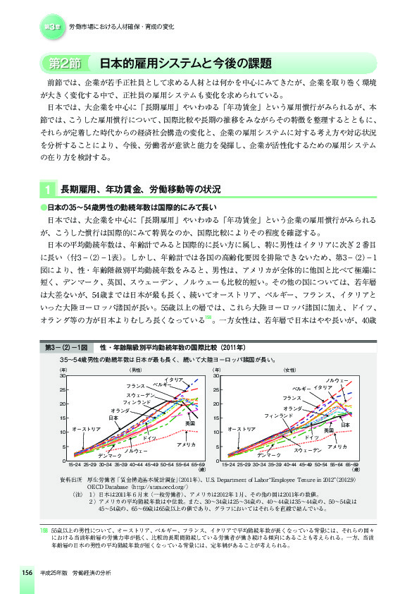 第3-(2)-1図 性・年齢階級別平均勤続年数の国際比較(2011年)