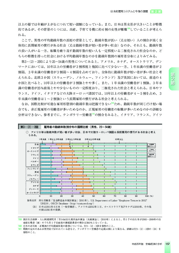 第3-(2)-2図 雇用者の勤続年数別分布の国際比較(男性、25〜54歳)