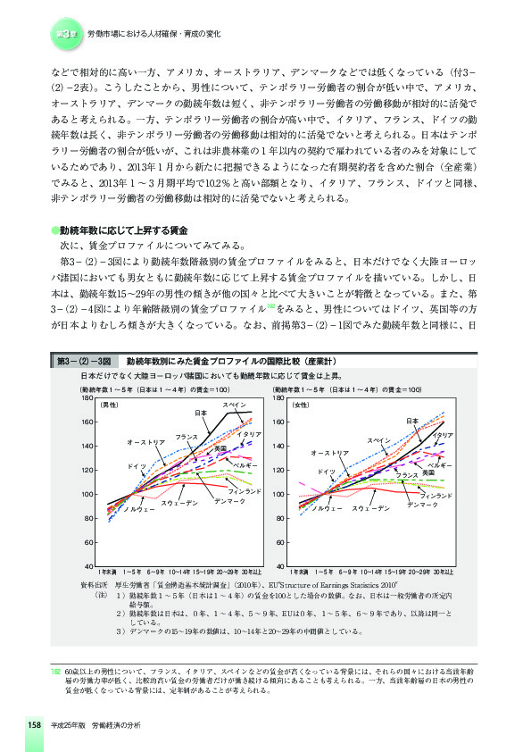 第3-(2)-3図 勤続年数別にみた賃金プロファイルの国際比較(産業計)