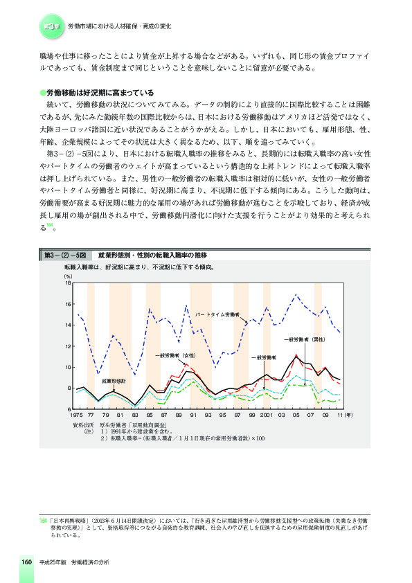 第3-(2)-5図 就業形態別・性別の転職入職率の推移