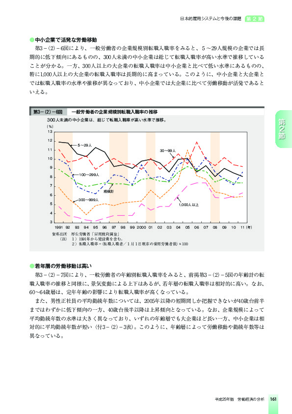 第3-(2)-6図 一般労働者の企業規模別転職入職率の推移