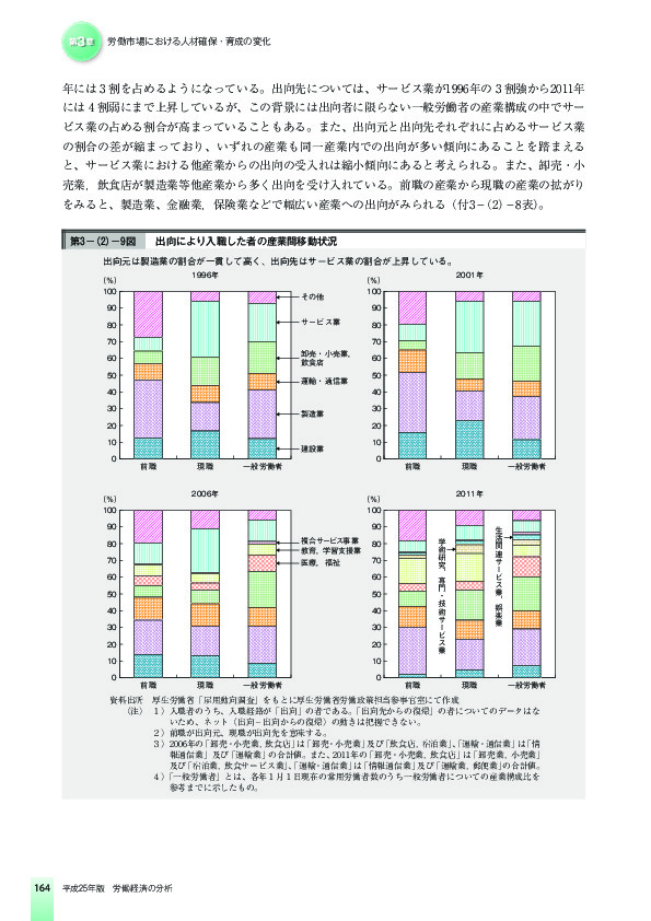 第3-(2)-9図 出向により入職した者の産業間移動状況