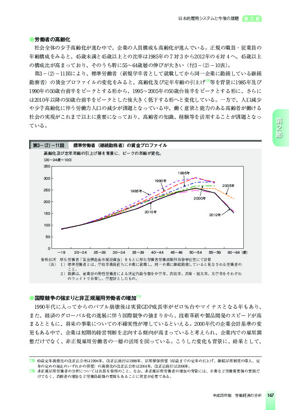 第3-(2)-11図 標準労働者(継続勤務者)の賃金プロファイル