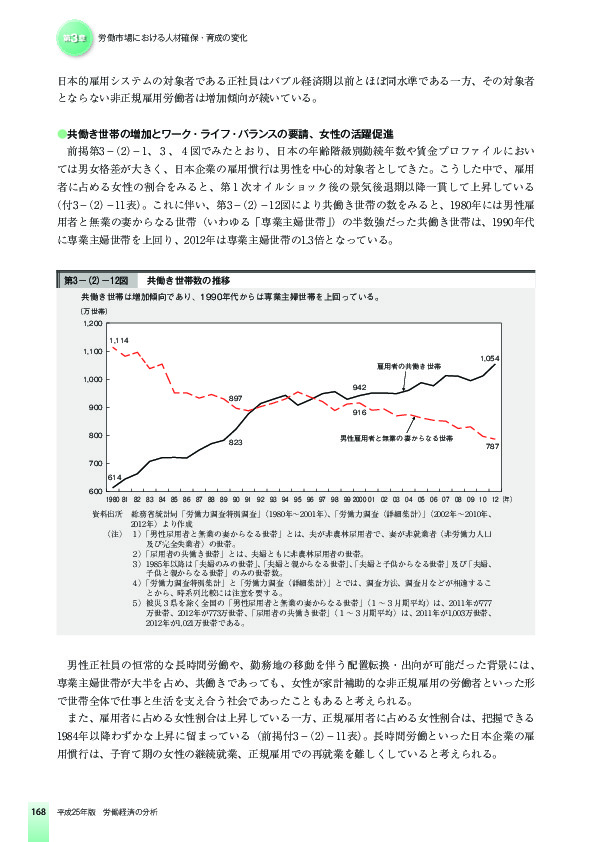 第3-(2)-12図 共働き世帯数の推移