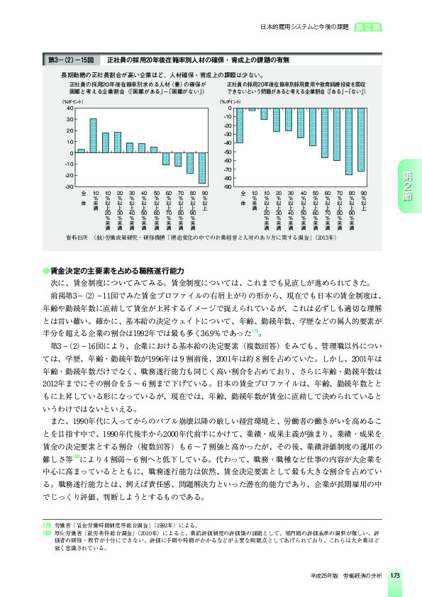 第3-(2)-15図 正社員の採用20年後在籍率別人材の確保・育成上の課題の有無