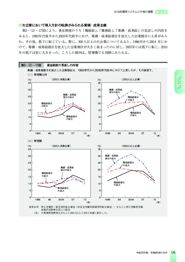 第3-(2)-17図 賃金制度の見直しの内容