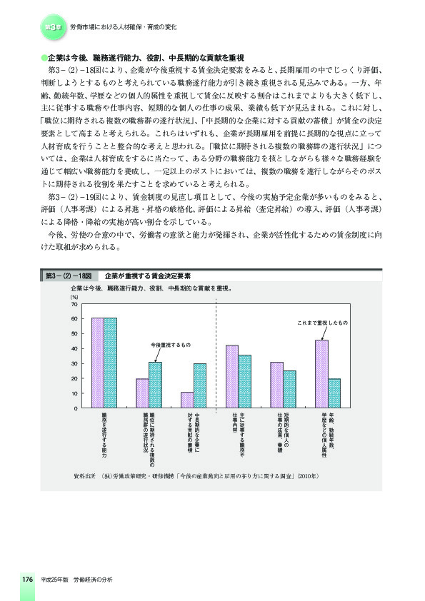 第3-(2)-18図 企業が重視する賃金決定要素