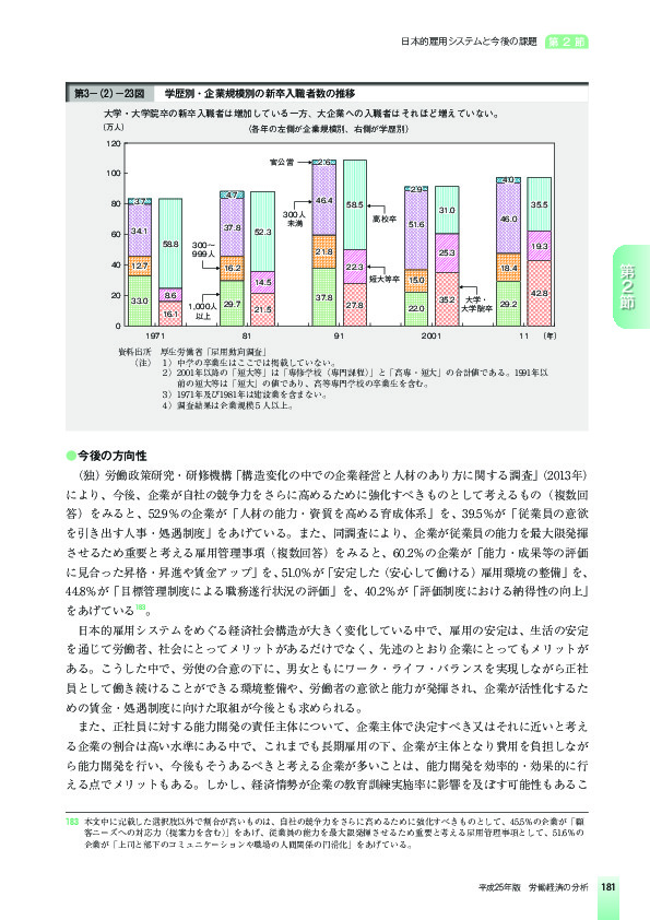 第3-(2)-23図 学歴別・企業規模別の新卒入職者数の推移