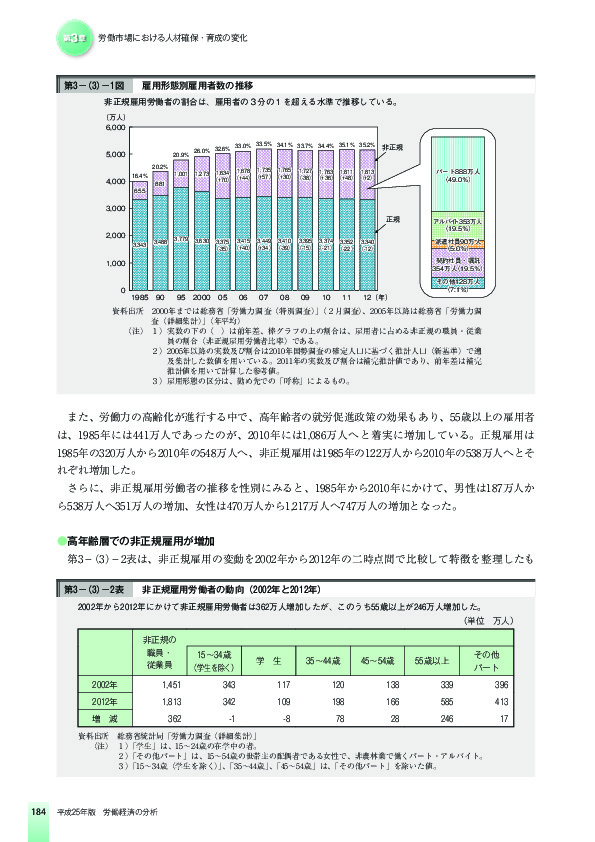 第3-(3)-2表 非正規雇用労働者の動向(2002年と2012年)