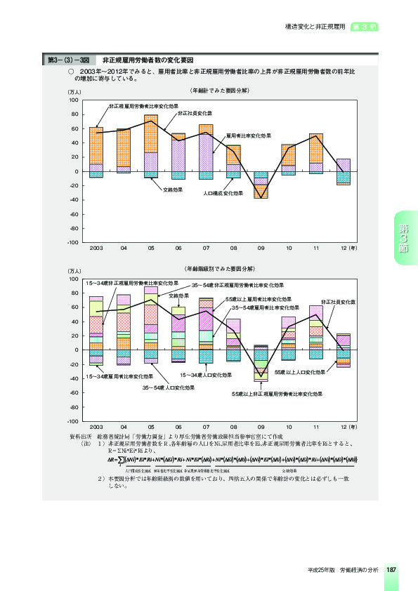 第3-(3)-3図 非正規雇用労働者数の変化要因